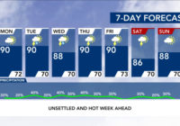Level 2 severe weather threat: Rain pummels Chapel Hill as storms begin popping up in the Triangle