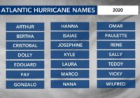 List: Names for 2020 Atlantic hurricane season