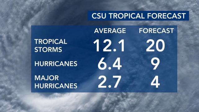 2020 Atlantic Hurricane update as of July 15, 2020