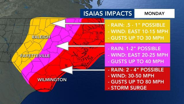 Isaias impacts across North Carolina