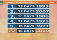 FORECAST: Hurricane Hanna and more of the 90's FORECAST: Hurricane Hanna and more of the 90's