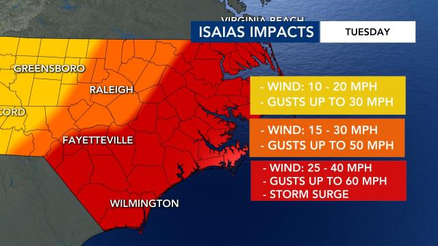 Wind and storm surge impact on NC Tuesday