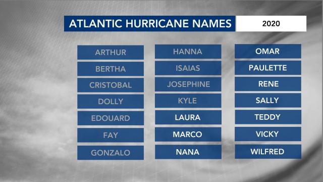 If all the names on this list are used before hurricane season ends, meteoroligists will use Greek letters to name tropical storms. Next hurrricane names on the list