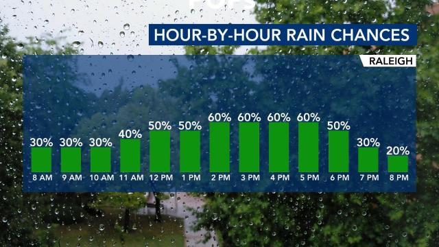 Our rain chances will increase in the afternoon on Saturday. If you made plans to be outside this afternoon, you might want to move them to Sunday. 