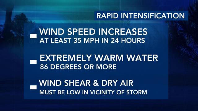 What is rapid intensification? 
