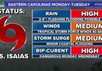 Isaías continuing as Tropical Storm up the coast Isaías continuing as Tropical Storm up the coast