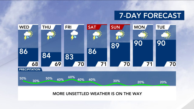 7-Day Forecast