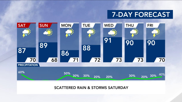 7-Day Forecast