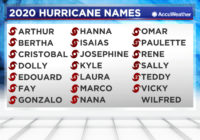Tropical Storm Wilfred forms in Atlantic, NHS will switch to Greek alphabet for next name