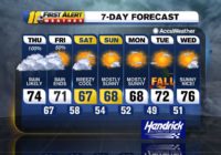Flooding Chances Ramp Up Today