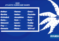 One name left on the 2020 Atlantic hurricane season list. What happens if we run out?