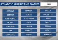 Tropical Storm Wilfred forms in Atlantic; get out the Greek alphabet for next storm