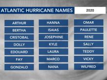 List: Names for 2020 Atlantic hurricane season