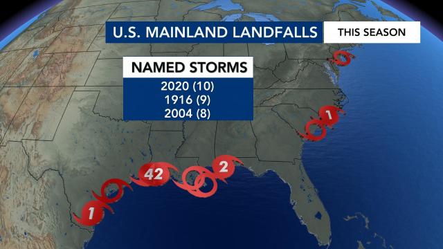 Ten storms have reached the US mainland this season