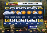 Level 1 risk of severe weather for parts of NC