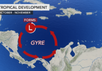 What is a gyre? It's the weather pattern helping fuel 2020's wild hurricane season