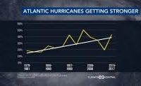 Tropical Storm Zeta forms, on path to approach Gulf Coast