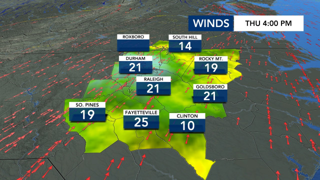 Wind Speeds, DMA