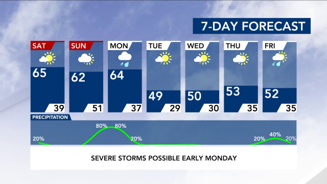 7-Day Forecast