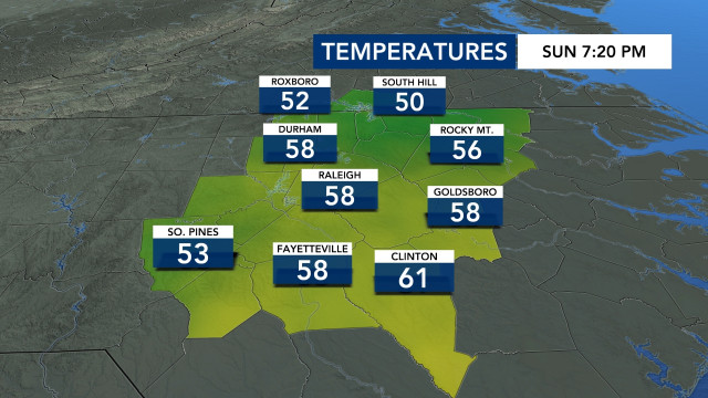 Current Temperatures, DMA