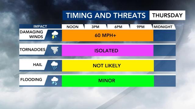 To top off 2020: There's a risk for sevre weather this Christmas Eve 