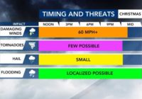 Tornado warnings in effect; dangerous storms spotted near Clinton, headed towards Goldsboro