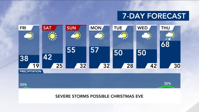 7-Day Forecast