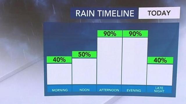Rain timeline on Christmas Eve