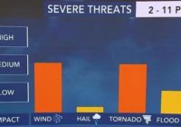 NC braces for threat of severe thunderstorms, tornadoes on Christmas Eve