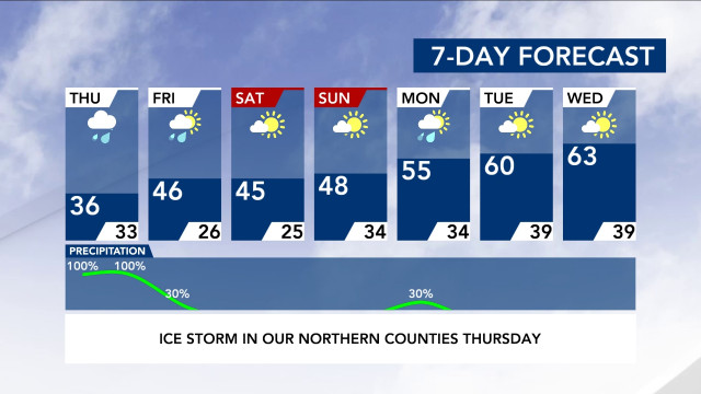 7-Day Forecast