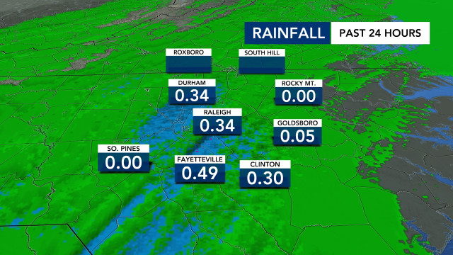 Rainfall 24 Hours, DMA