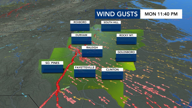 Wind Gusts, DMA