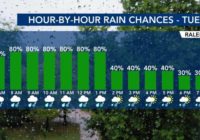 National Weather Service: Strong tornadoes and large hail possible Thursday