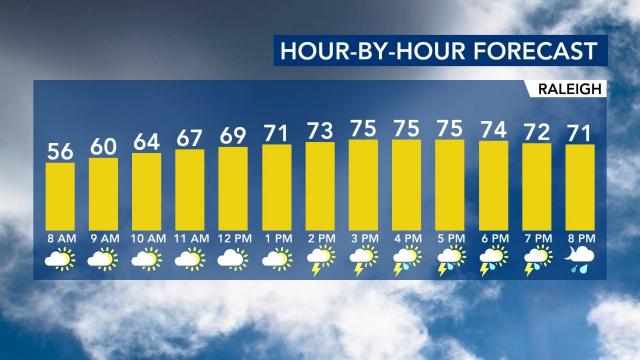 Saturday hour-by-hour forecast: March 27