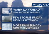 Southern states brace for tornadoes, flooding; NC sees slight chance for storms Friday