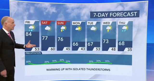 7-day forecast 