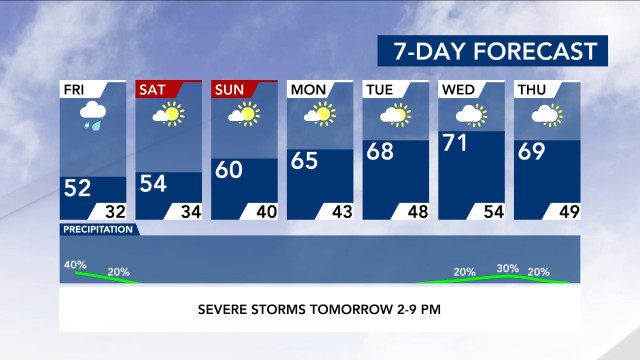 7-Day Forecast