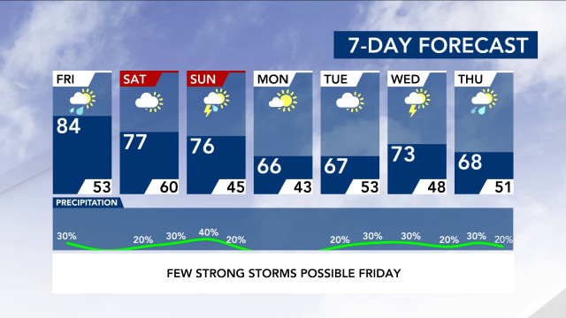 7-Day Forecast