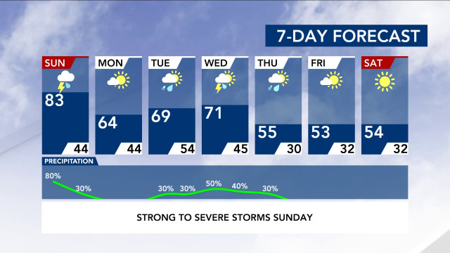 7-Day Forecast