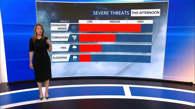 Damaging winds the most likely severe weather threat for Thursday