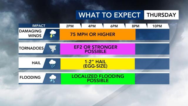 Severe weather expected March 18, 2021