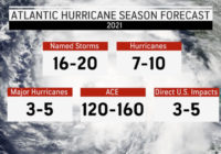 Hurricane researchers predict 2021 Atlantic season to be above average