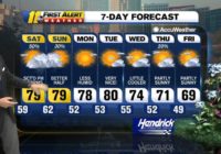 Sunny, warm start to Friday, but severe weather is possible this evening