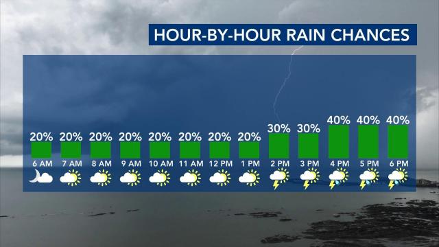 Friday, April 9: Hour-by-hour rain chances