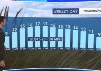Beautiful Sunday evening awaits as central NC dodges severe weather