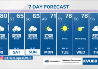 Forecast: More severe weather ahead for Friday, upper 70s