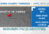 EF-1 tornado confirmed by NWS in Oconee County, South Carolina