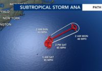 NC could see rip currents this weekend from Subtropical Storm Ana