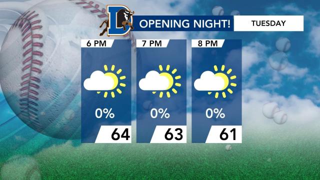 Durham Bulls opening night forecast