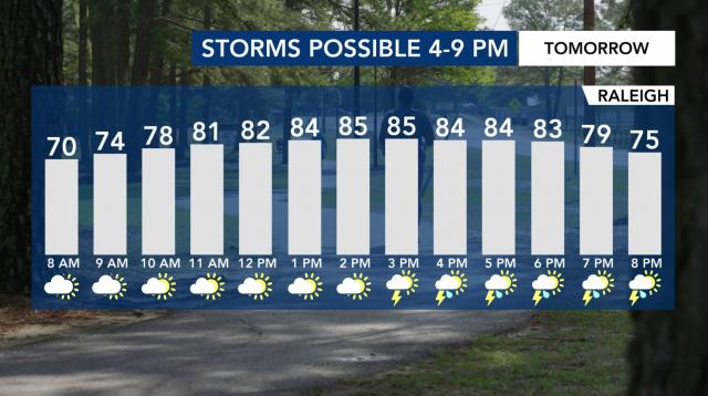 Storms possible Wednesday 